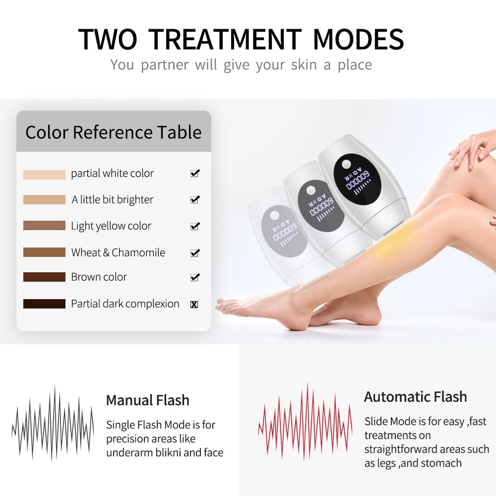 Advanced IPL Hair Removal Device - The Luxe Glow